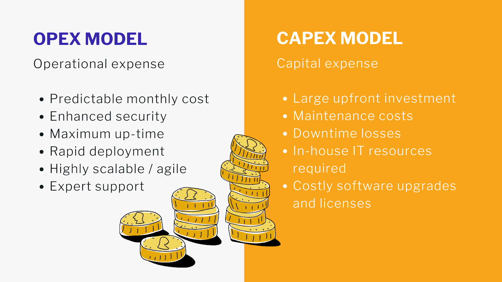 Difference between Opex and Capex model